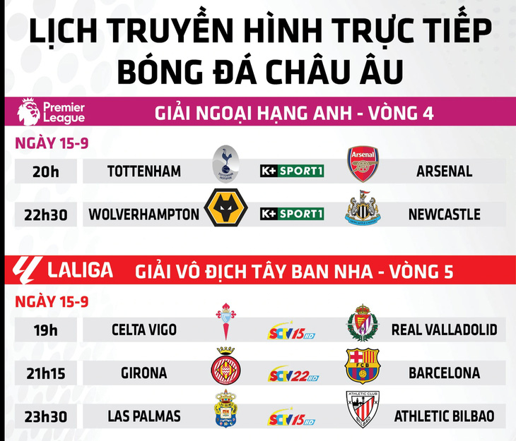 Lịch trực tiếp bóng đá châu Âu 15-9: Tottenham đấu với Arsenal - Ảnh 1.